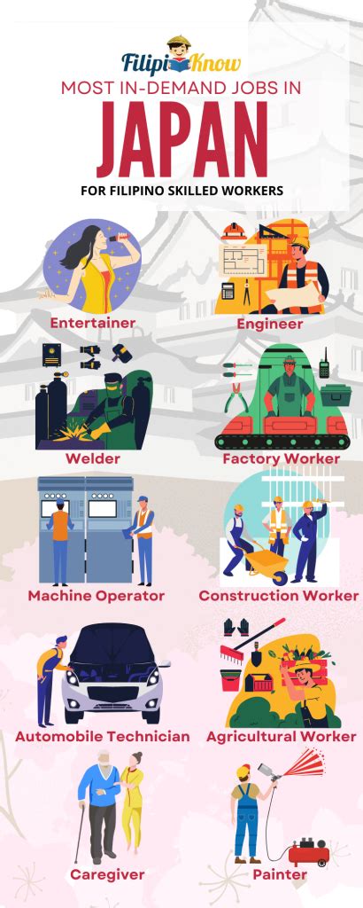Jobs in Japan for Filipinos 2023 .
